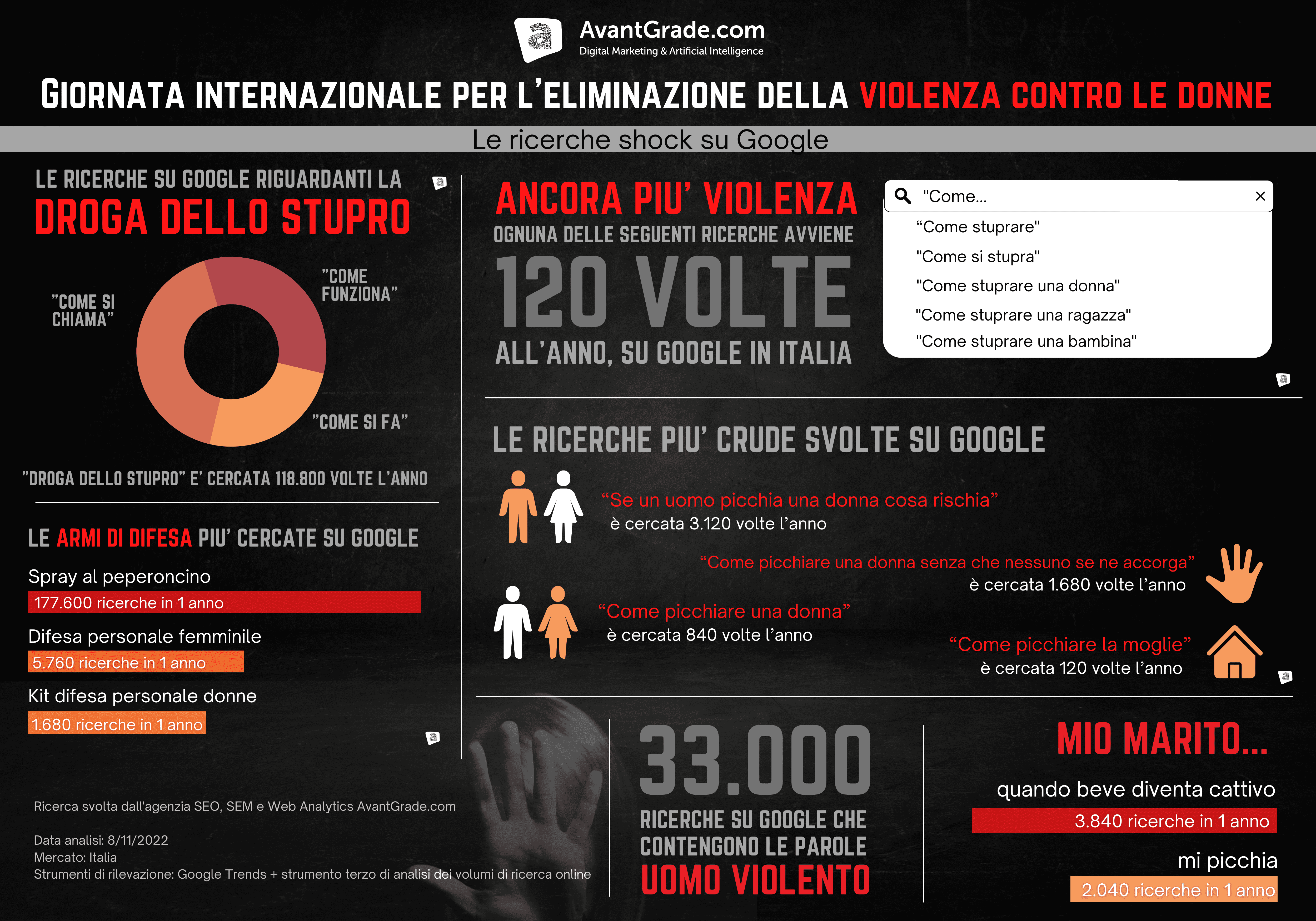 SHOCK IN RETE: SI CERCA COME PICCHIARE E VIOLENTARE LE DONNE - imgpress